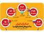 رشد چشمگیر صادرات پتروشیمی به روسیه/ گسترش حضور در بازار اوراسیا